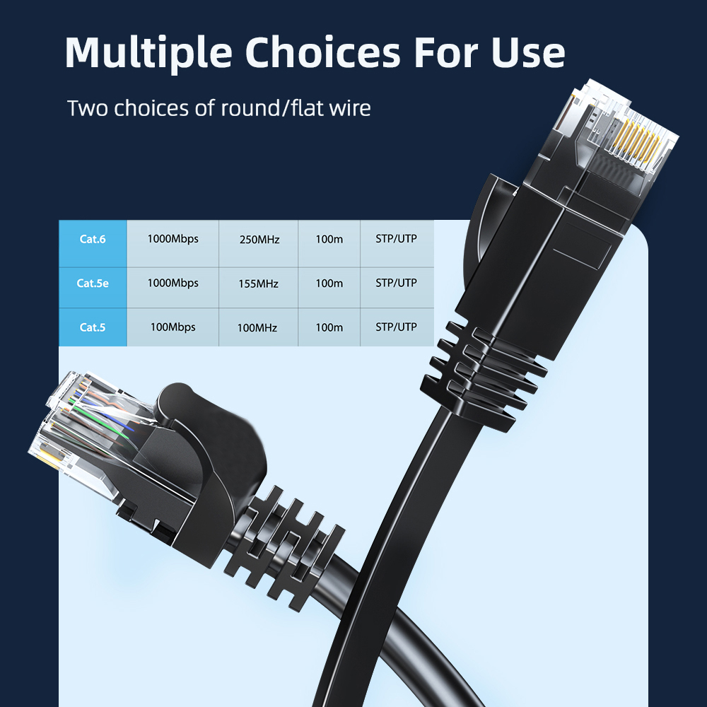 Cat6 Ethernet Cable Gigabit Hi - đánh giá và giá Power Over Ethernet